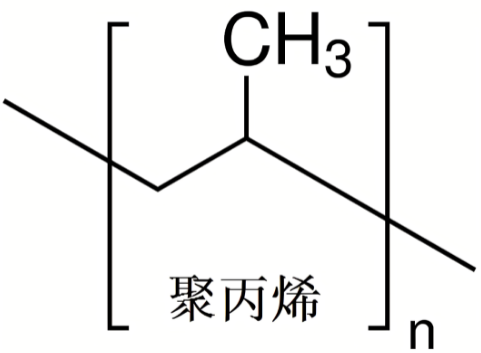 超高分子量聚丙烯——颠覆性高分子材料，引领多领域革新与未来趋势