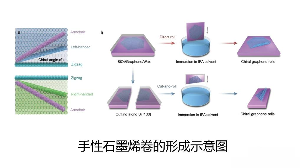 中国解锁石墨烯卷手性调控，量子计算迎来新引擎