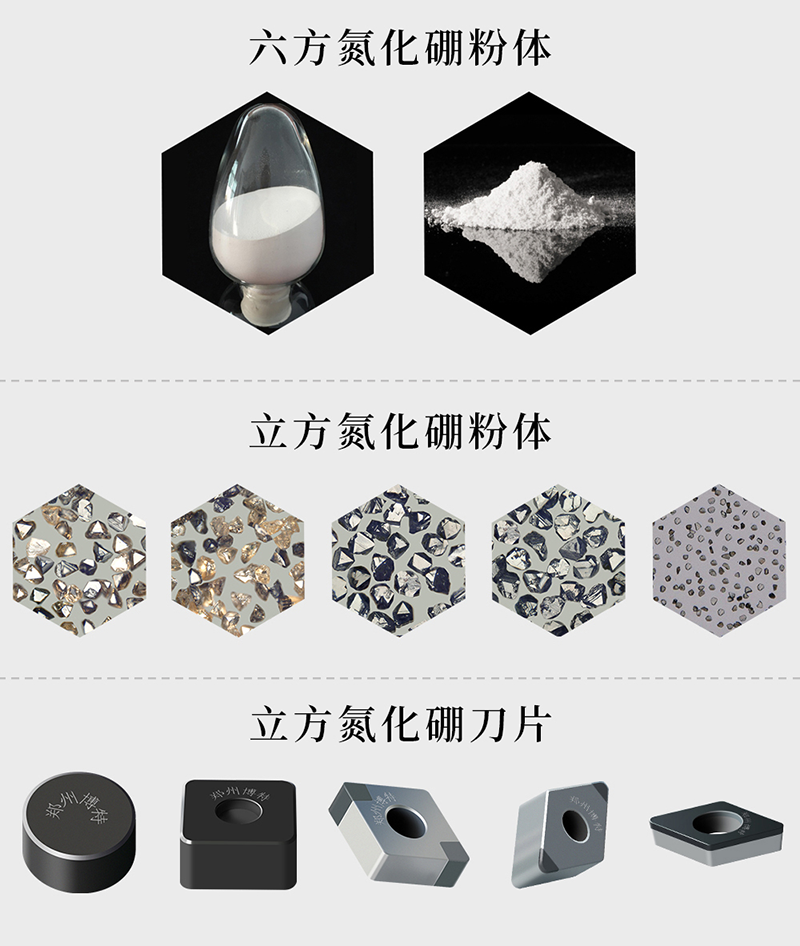 河南氮硼新材料科技有限公司(图2)