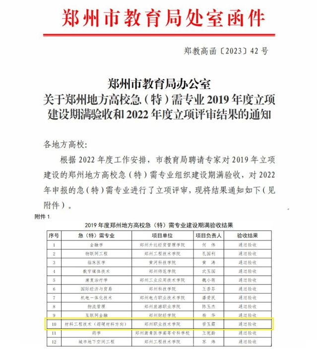 郑州职业技术学院新材料工程学院(图2)