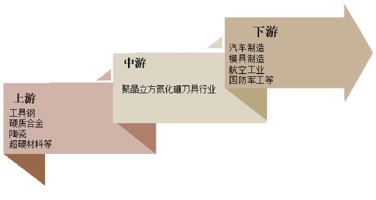 聚晶立方氮化硼刀具(PCBN刀具):引领高端切削市场,预计未来持续增长(图1) 聚晶立方氮化硼刀具(PCBN刀具):引领高端切削市场,预计未来持续增长(图1)